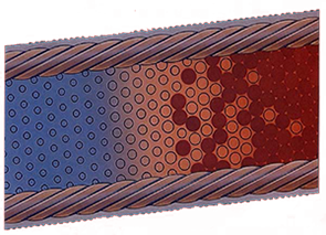 Self regulating heating cable